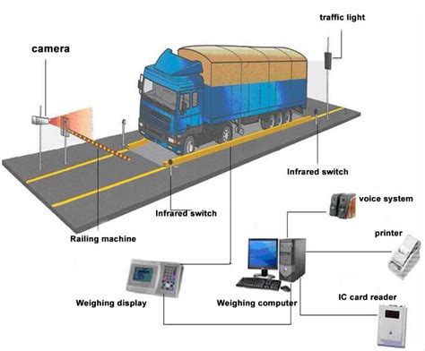 rfid tag for commercial vehicles|rfid truck tracking systems.